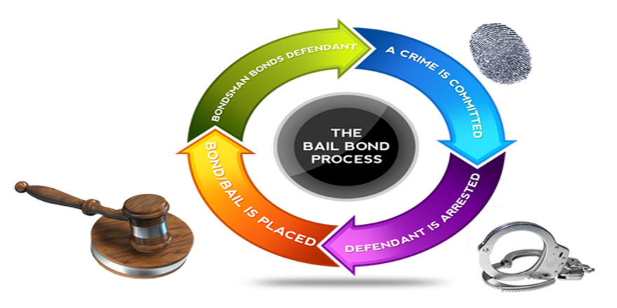  How Bail Bonds Works | Attorneys for Freedom Law Firm